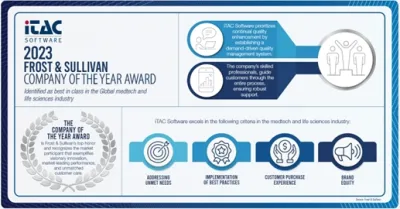 iTAC erhält "Company of the Year Award 2023" von Frost & Sullivan