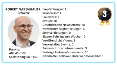 Robert Nabenhauer: Top 3 LinkedIn-Experte im DACH-Raum 2024