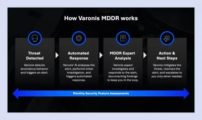 Varonis bietet ab sofort Managed Data Detection and Response (MDDR)