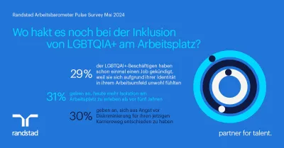 Fehlende Inklusion führt zu erhöhter Kündigungsrate bei LGBTQIA+ Mitarbeitenden