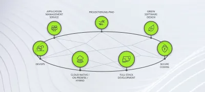 Syngenio erweitert Portfolio um Green Enterprise IT