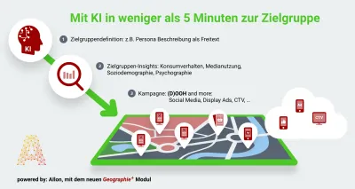 ERASON und MB Micromarketing starten neue KI-basierte Datenkooperation