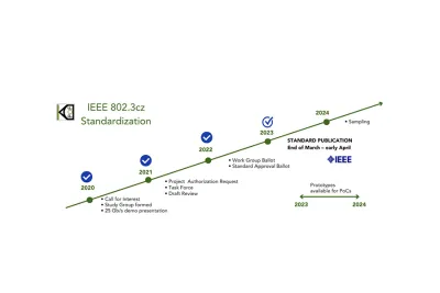 IEEE 802.3cz-Standard: KDPOF begrüßt das Erreichen der finalen Zulassungsphase
