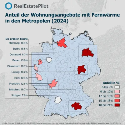 Fernwärmeanteil in Großstädten: München, Berlin und Leipzig an der Spitze