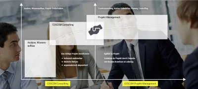 COSCOM Consulting identifiziert Optimierungsansätze bei Digitalisierungsvorhaben in der Fertigung