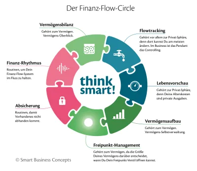 Den eigenen finanziellen Freipunkt finden