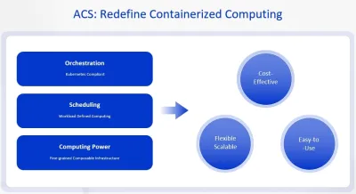 Alibaba Cloud lanciert ACS für internationale Kunden