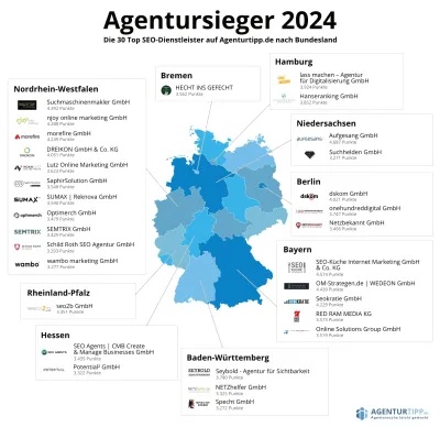 Agenturranking: Agentursieger 2024