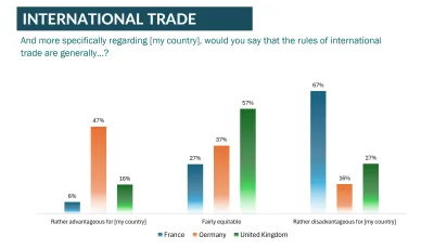 Unterschiedliche Perspektiven im Handel: Ländervergleich zwischen Deutschland, Frankreich und Großbritannien