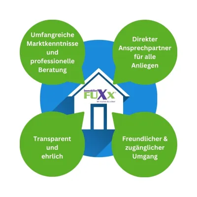 Die Zukunft des Wohnens in Schleswig-Holstein: Smart Home Technologien im Fokus