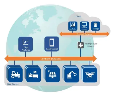 RTI auf der embedded world 2025: 4.421