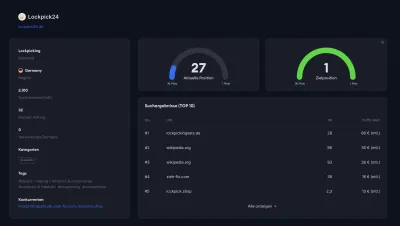 KI Linkfinder: Neue intelligente Lösung