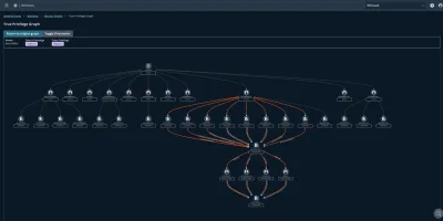 KI-gestützter Graph zur Aufdeckung verborgener Zugriffswege