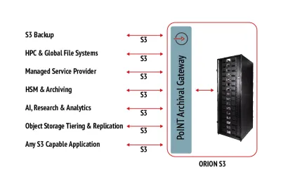 ORION S3: Tape-basierte S3 Appliance für Managed Service Provider und Hyperscaler