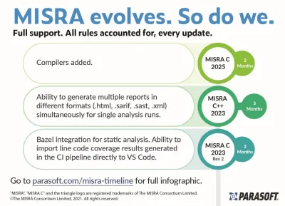 Parasoft unterstützt neuen Konformitätsstandard MISRA C:2025