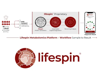 in vitro-Diagnostik: Lifespin erhält ISO13485-Zertifizierung - Grundlage für eigene Metabolomics AI-Plattform
