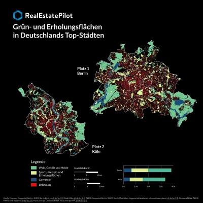 Grün- und Erholungsflächen in Deutschlands Top-Städten