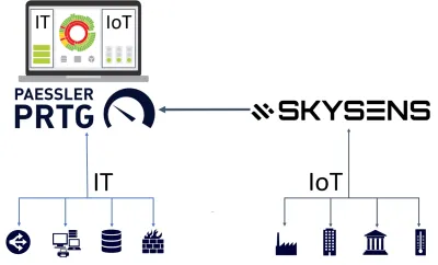 Paessler und Skysens: Kontrolle über das IoT
