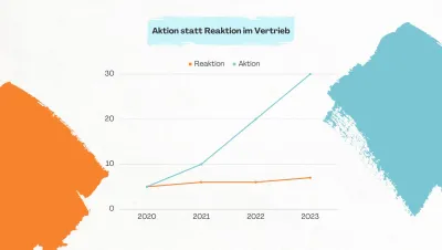 Aktion statt Reaktion im Vertrieb: So wird aktive Neukundengewinnung im Vertrieb erfolgreich