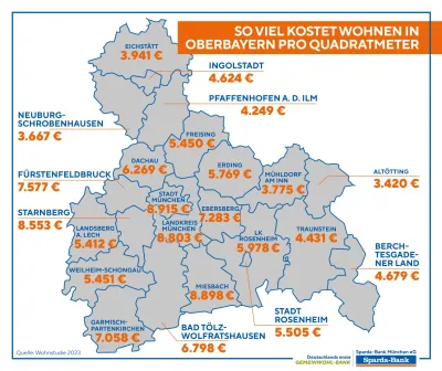 Wohnstudie 2023: Immobilienpreise haben in Oberbayern weiter angezogen