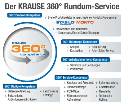 KRAUSE 360°-Kompetenz - Rundum-Service für mehr Sicherheit, Komfort und Effizienz