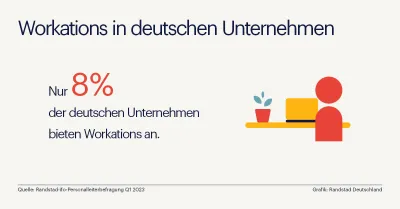 Arbeitnehmende wollen Workation - viele deutsche Unternehmen zögern